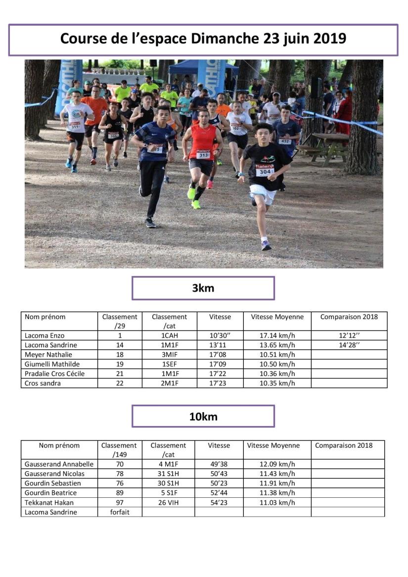 RESULTATS COURSE DE L ESPACE 2019-page-001
